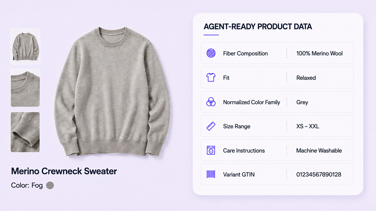 A single apparel style shown as a product record with the attributes an AI agent compares on: fiber composition, fit, color family, size range, care instructions, and a variant-level identifier.